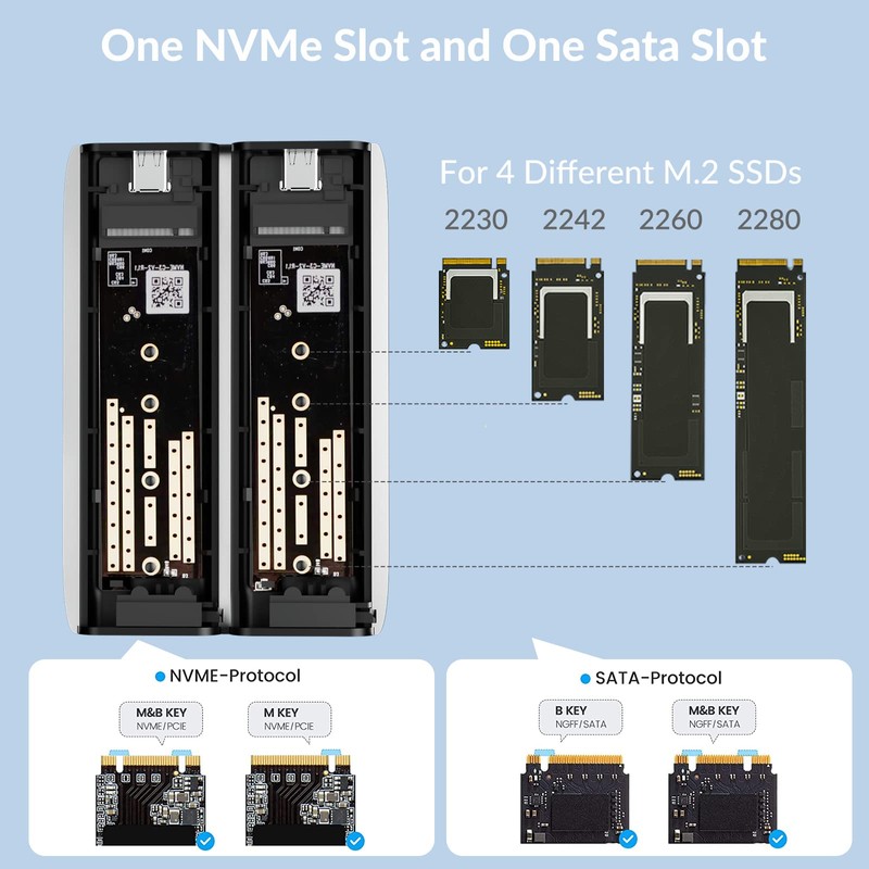 GiGimundo Dual-Bay M.2 NVME SATA SSD Enclosure, Tool Free M.2