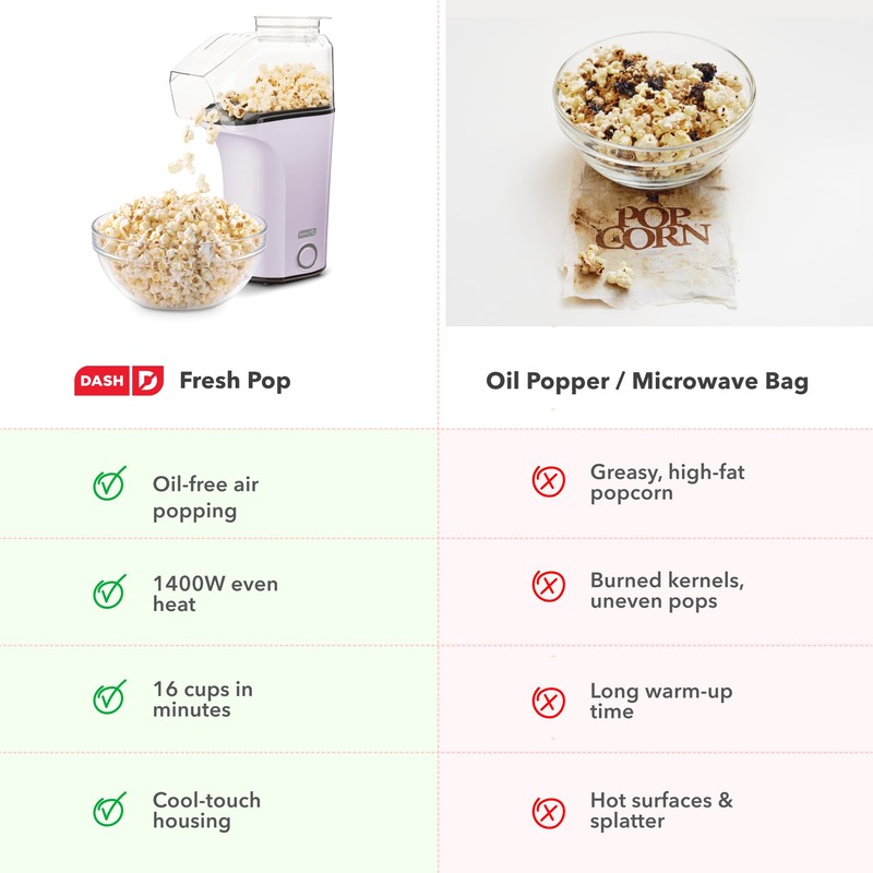 DASH Hot Air Popcorn Popper Maker with Measuring Cup to