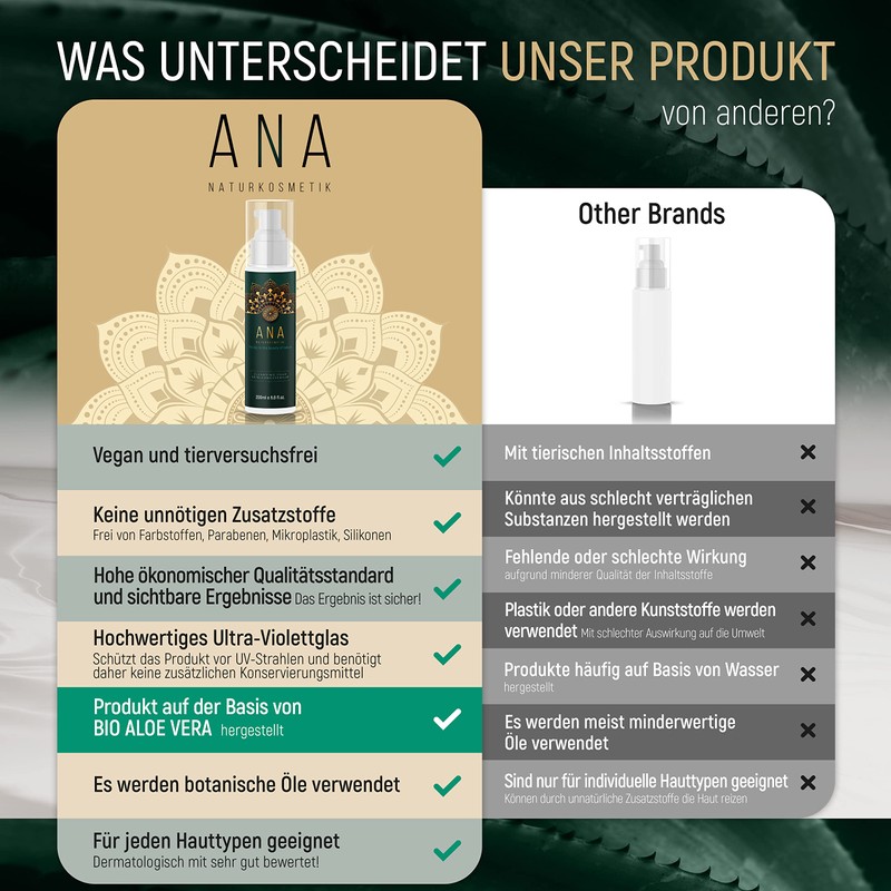 ANA Naturkosmetik Cleansing Foam - Mild Moisturising Cleansing Foam for