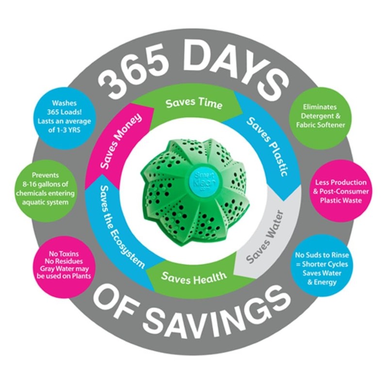 Smartklean Laundry Ball - Ditch Toxic Laundry Detergents Forever! by