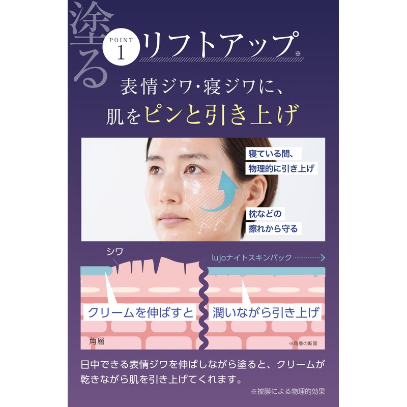 Lujo Night Skin Pack, Paint Thin Film Lift Pack, Night