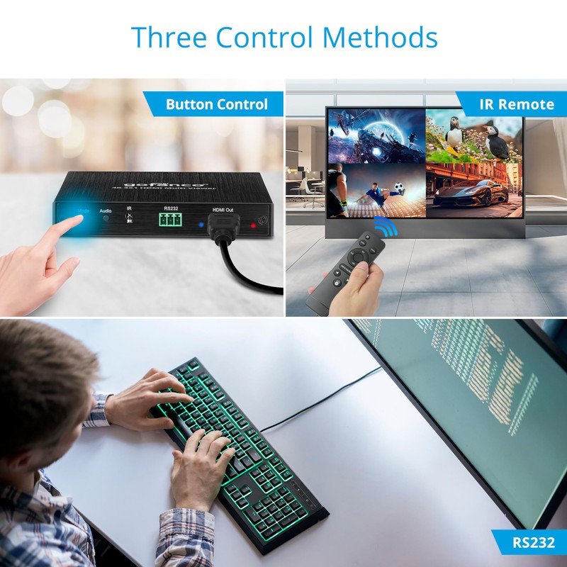 gofanco 4K 4x1 HDMI Multi Viewer (QuadView) with Remote –