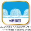 Sophy Hadaomomi, Ultra Thin Slim, For Many Day-to-Regular Days, 8.3