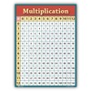 Learning Multiplication table chart LAMINATED poster for classroom students bedroom
