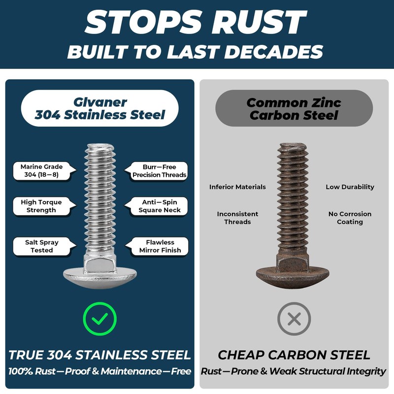 1/4-20 x 1-1/4 Inch Carriage Bolt Kit, 304 Stainless Steel