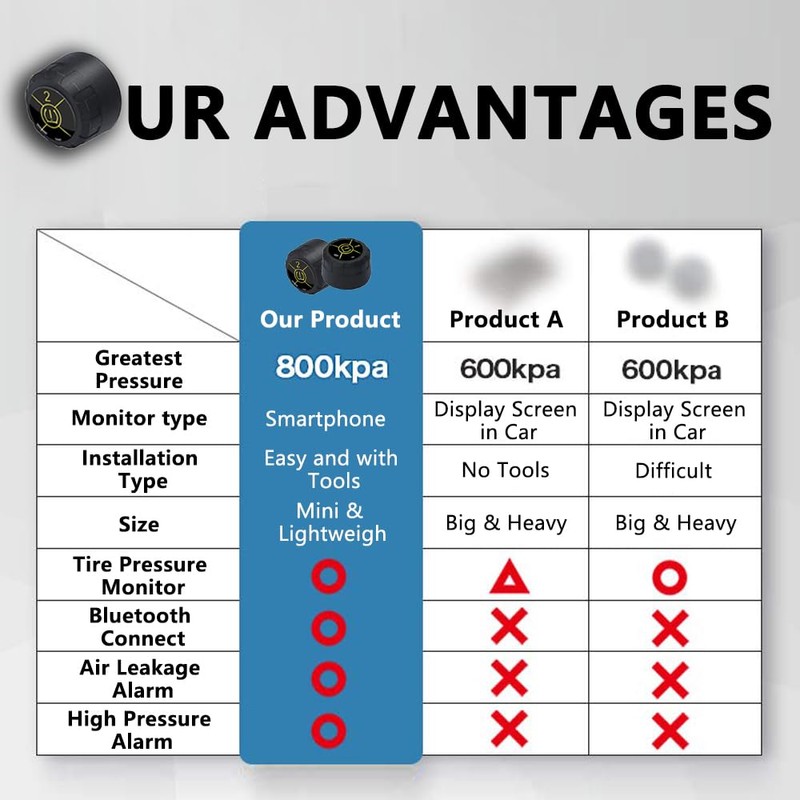 Motorcycle Tire Pressure Monitoring System, Wireless TPMS Tire Pressure and
