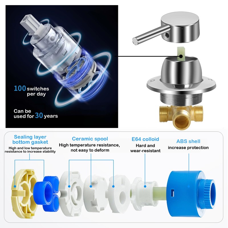 Gekufa Thermostatic Mixer Tap