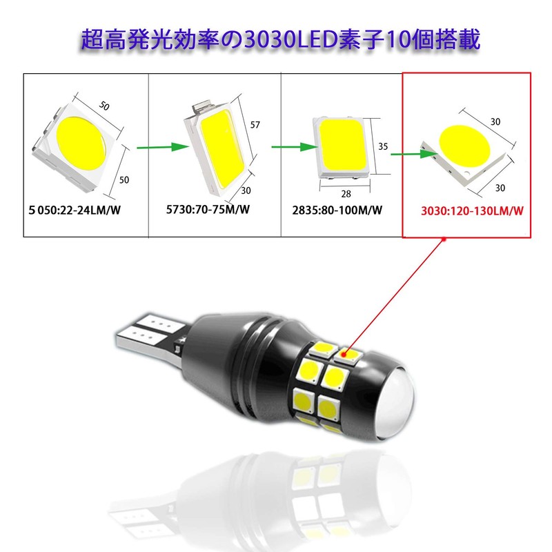 OULED T16 LED Back Lamp, Explosive Light, 1200 Lumens, 20
