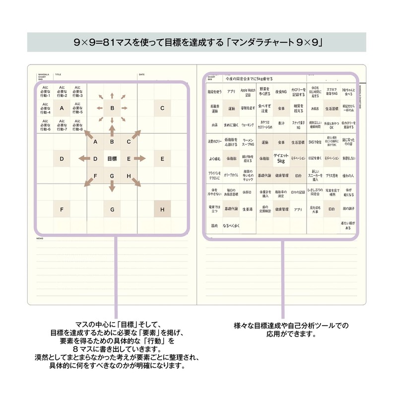 Laconic Style Notebook Mandala Chart A5 Thinking Organization LGF09-36