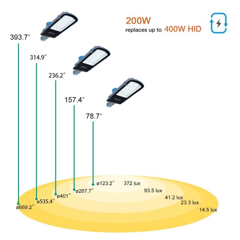 Gebosun 200W AC Powered Street Light & Flood Light, with