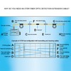 Single Mode OTDR Launch Cable Box SCUPC SCAPC Portable Fiber