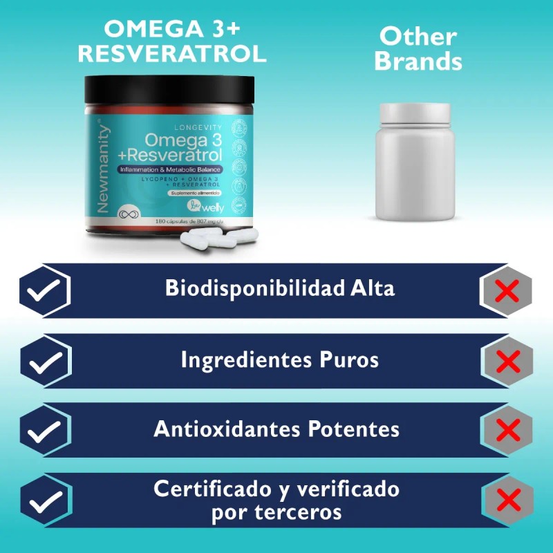 Omega 3 Resveratrol Con Licopeno Newmanity 180 Caps Sin Sabor