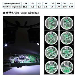 Beileshi Watch Repair Magnifier Loupe Jeweler Magnifying Glasses Tool Set with LED Light with 8 Interchangeable Lens-2.5X 4X 6X 8X 10x 15x 20x 25x