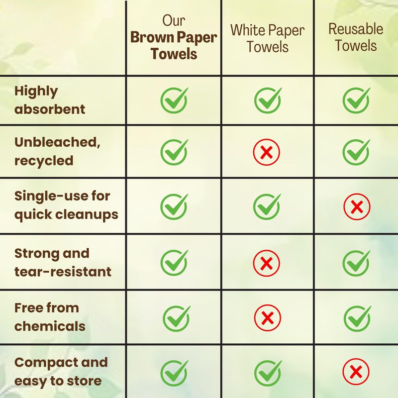 Brown Organic Unbleached Z-Fold Paper Towels 1250ct | 100% Post-Consumer
