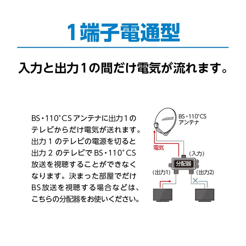 N-CAT NCD2E-PP Antenna Divider, 2 Splitter, Single Terminal, For Indoor