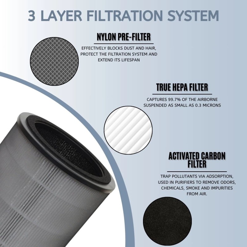 Nispira KF170 Replacement Filter for Kenmore PM1005 850e Air Purifier,