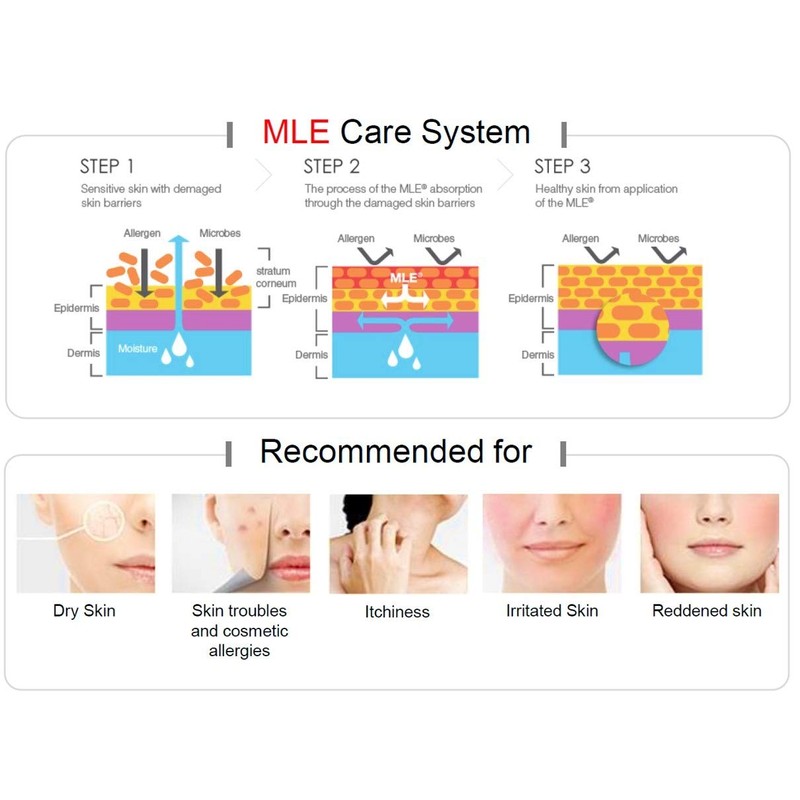ZEROID Dermanewal Protect Cream 50 ml Revitalising Care After Special