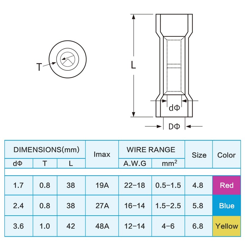 TICONN 1250Pcs Heat Shrink Wire Connectors, Waterproof Automotive Marine Electrical