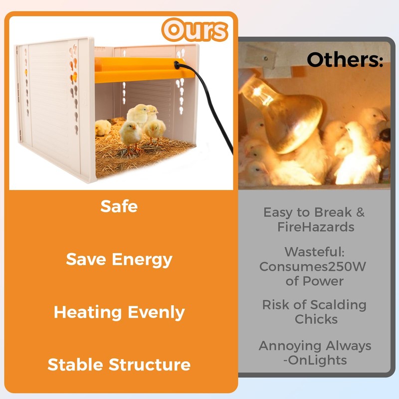 Chicken Coop Heater, 10" x 10" Brooder Plate for Chicks