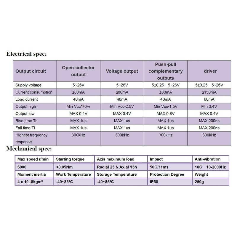 CALT GHW38 300mm Roller Rubber Wheel Length Position Meter Measuring