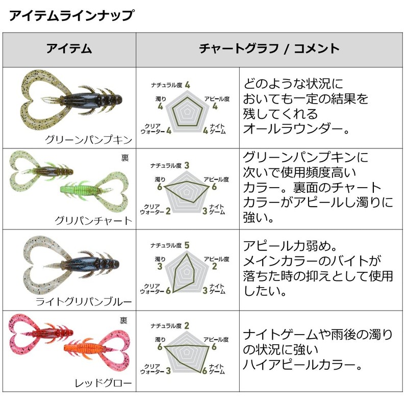 Daiwa Silver Wolf Chinning Lure, Urban Roller 2.5, Yodogawa Special