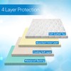 RMS Ultra Soft 4-Layer Washable and Reusable Incontinence Bed Pad