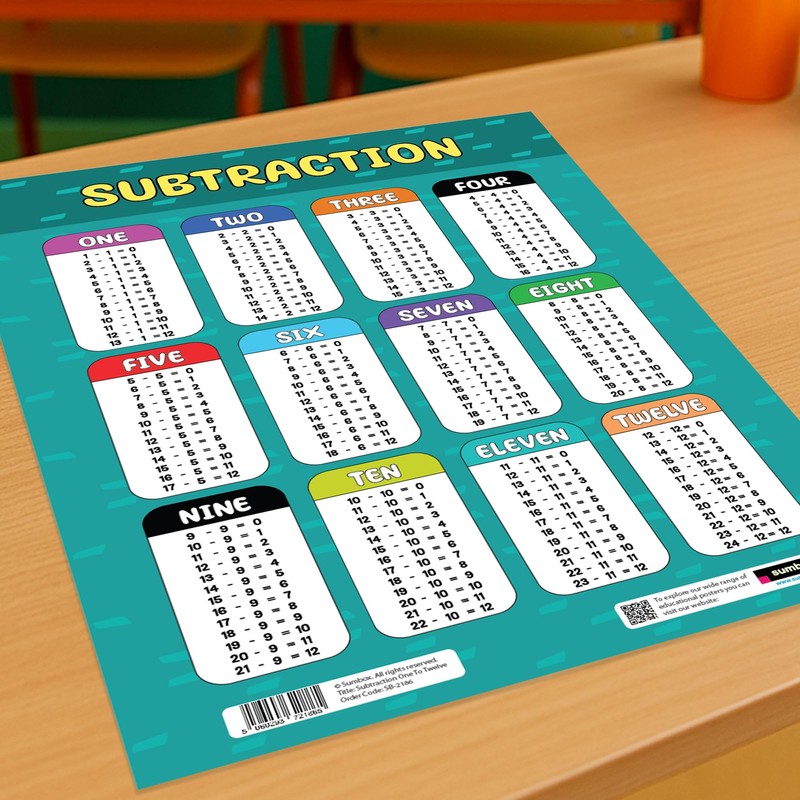 Sumbox Subtraction Educational Math Poster, Multiplication Chart Table, Teaching Classroom