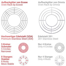 ecooe Baking rack suitable for Omnia® oven, baking rack made of stainless steel V2A, stainless steel grate, grate for Omnia Sweden, dishwasher safe