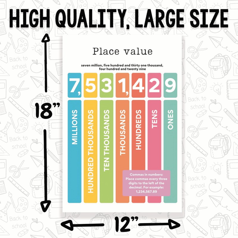 Printlabz Place Value Classroom Poster - Learning Place Value -