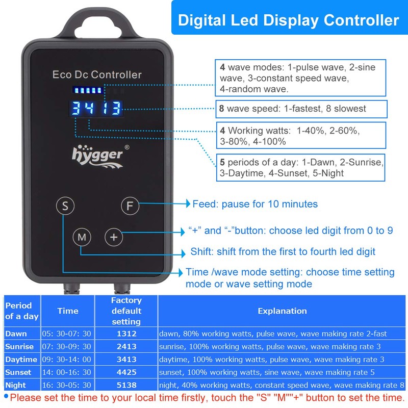 hygger Quiet Magnetic Aquarium Wave Maker, 1600GPH DC 12V Powerhead