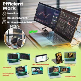 Mobile Pixels Nexus 14.1'' Laptop Screen Extender,1080P FHD Portable Dual Monitor for Laptop,Laptop Monitor Extender for 14"-17" Laptops,Compatible with Windows/Mac/Android/Switch