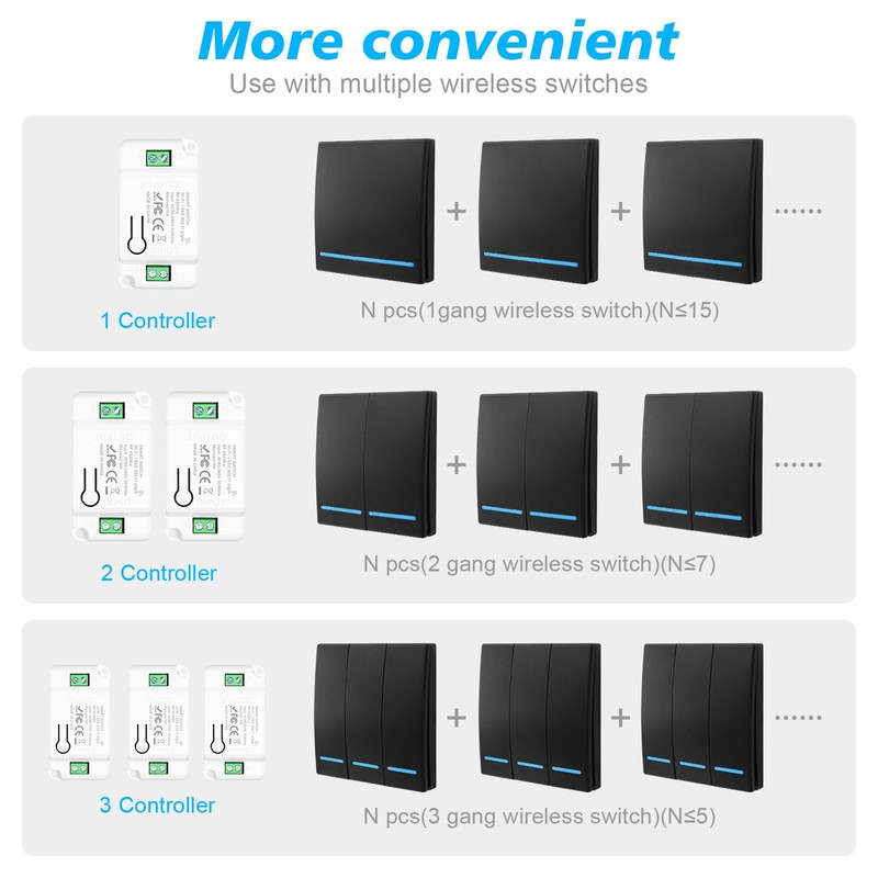 230 V Light Switch Set, RF 433 MHz Wireless Light