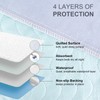 Lunaanda Washable Bed Pad Protector, Absorbent Incontinence Bed Pad Waterproof