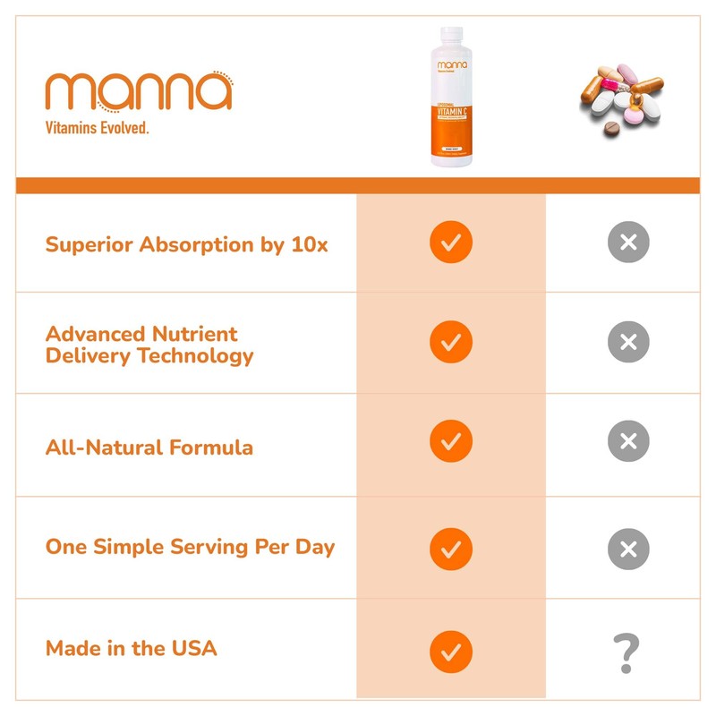 Manna Vitamins Evolved - Liposomal Vitamin C – High Absorption