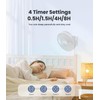 LEMOISTAR 12" Wall Mounted Fan with Remote Control, 90° Oscillating,