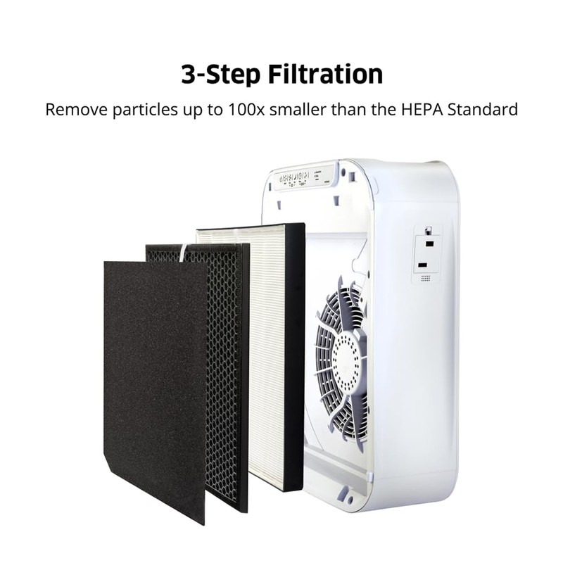 AIRDOCTOR AD2500 Genuine Filter Replacement - One Year Combo Pack