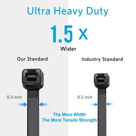 Zip Ties 8 inch Heavy Duty Zip Ties with 120 Pounds Tensile Strength, Black Cable Ties, 100 Pieces,by Karoka