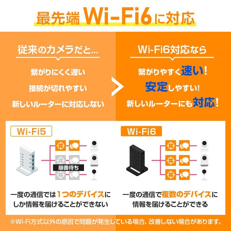 SecuSTATION WiFI SC-DC55 5 5 GHz Wi-Fi 6 Compatible, Pet
