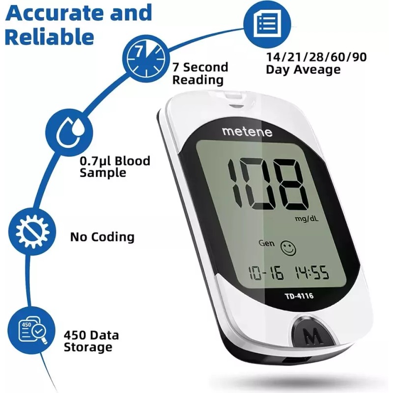 Metene NEW Metene TD-4116 Blood Glucose Monitor/ 100 Strips 100