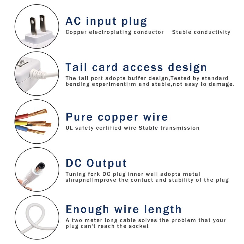 30W Power Adapter Charger for Echo ((4th/3rd Gen), Show 10/8/2,