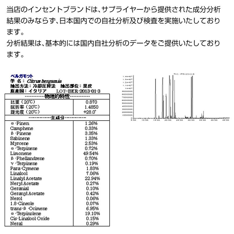 Bergamot 20ml Incent Essential Oil Essential Oil
