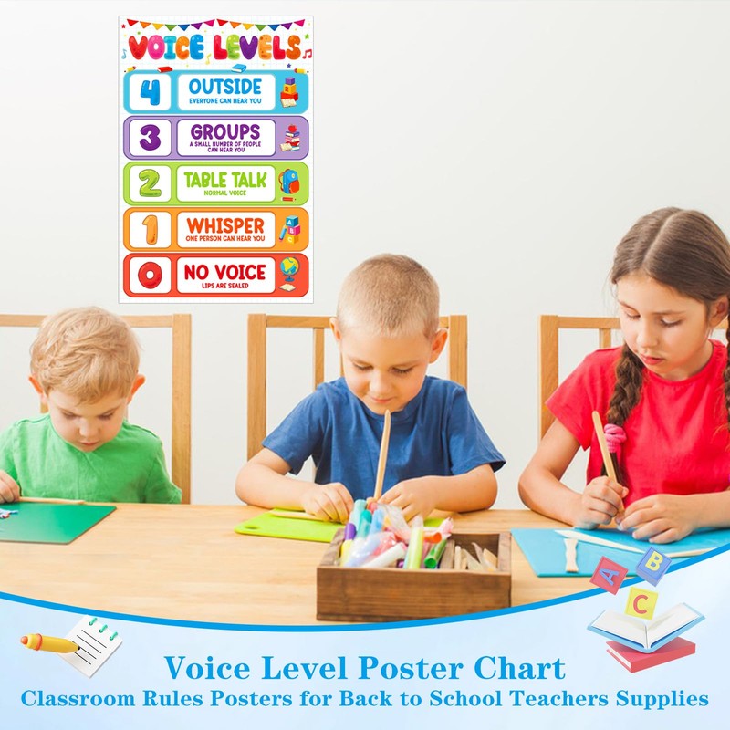 D4DREAM Voice Level Chart for Classroom - Voice Level Classroom