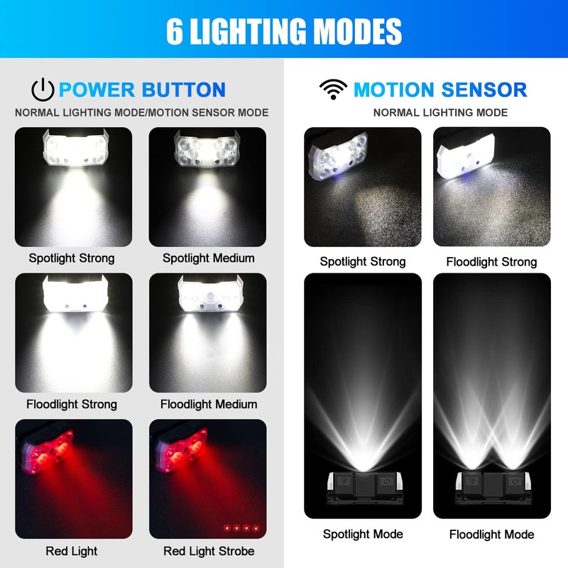 Lsnisni Headlamp Rechargeable, 2000 Lumen Ultra-Light Bright LED Head Lamp