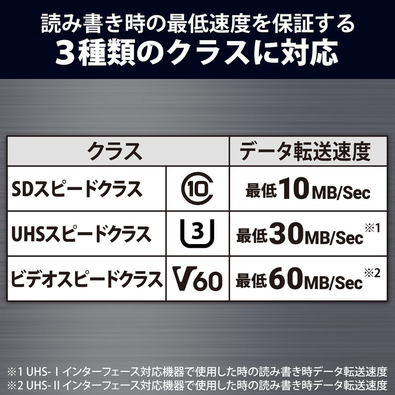 Elecom UHS-II V60 MF-FS256GU23V6R SD Card 256GB SDXC with Data