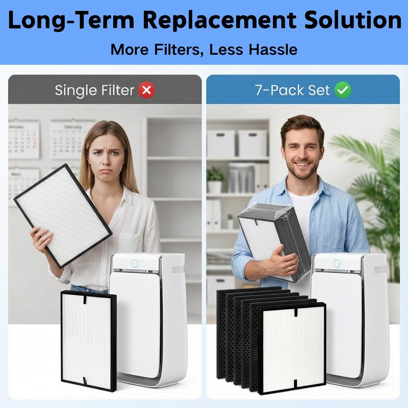 7-Pack Replacement Filters Compatible with Air Doctor 3000, 3000Pro Air
