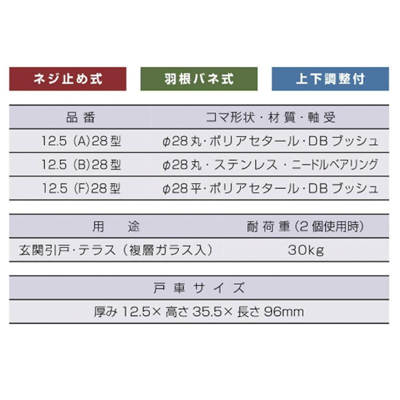 Producing Home Sale Sashes 戸車 12.5 A28