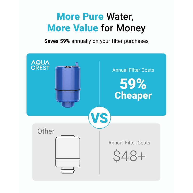 AQUA CREST CF08A Faucet Filter, Compatible with All PUR® Plus
