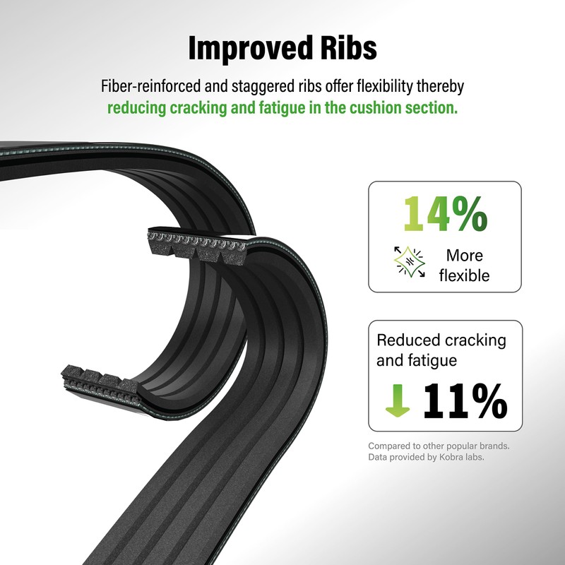 Kobra Serpentine Belt KBR-5060520 Replacement For Mazda 3 5 IC