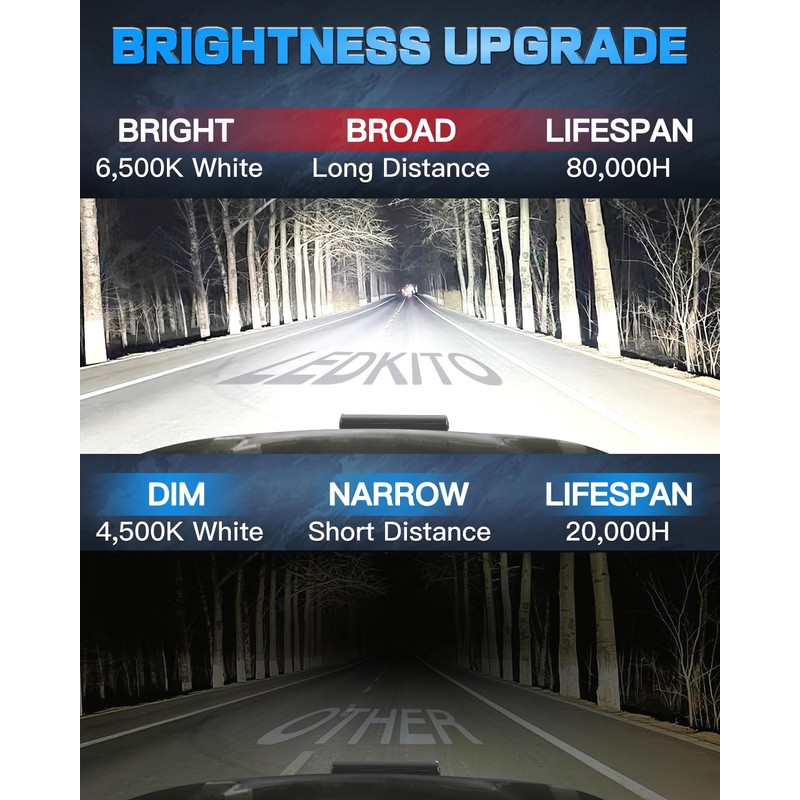 LEDKITO 12 inch LED Light Bar Kit with 5 Pin