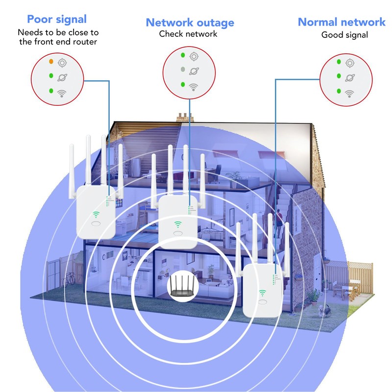 Wifi Amplifier Repeater 300M Long Range Coverage WiFi Extender Repeater